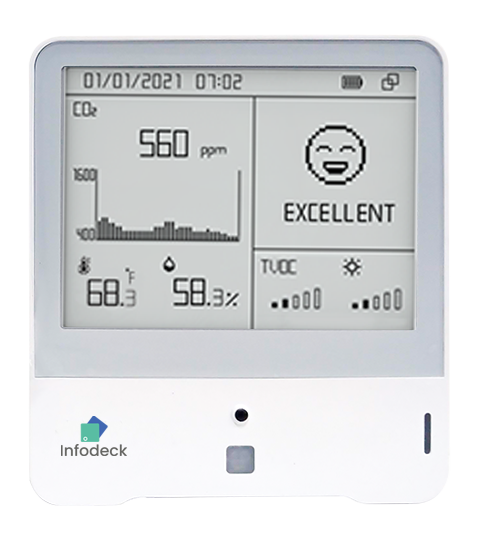 Indoor Air Quality Sensor - 9 in one | NS300-EA9 - Infodeck Marketplace