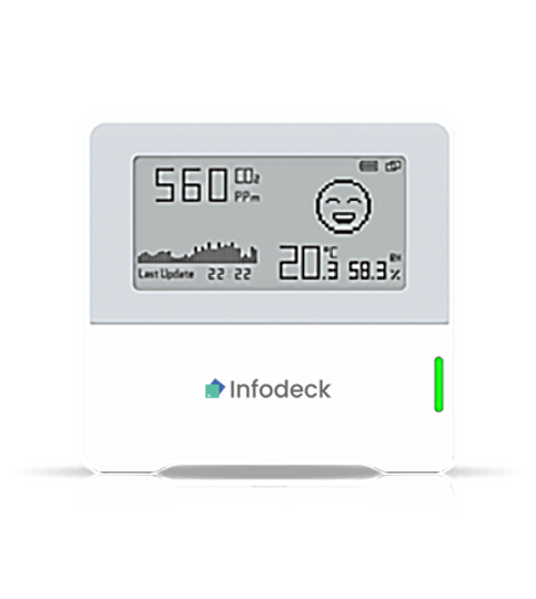 Indoor Air Quality Sensor - 3 in one | NS301-EA3 - Infodeck Marketplace